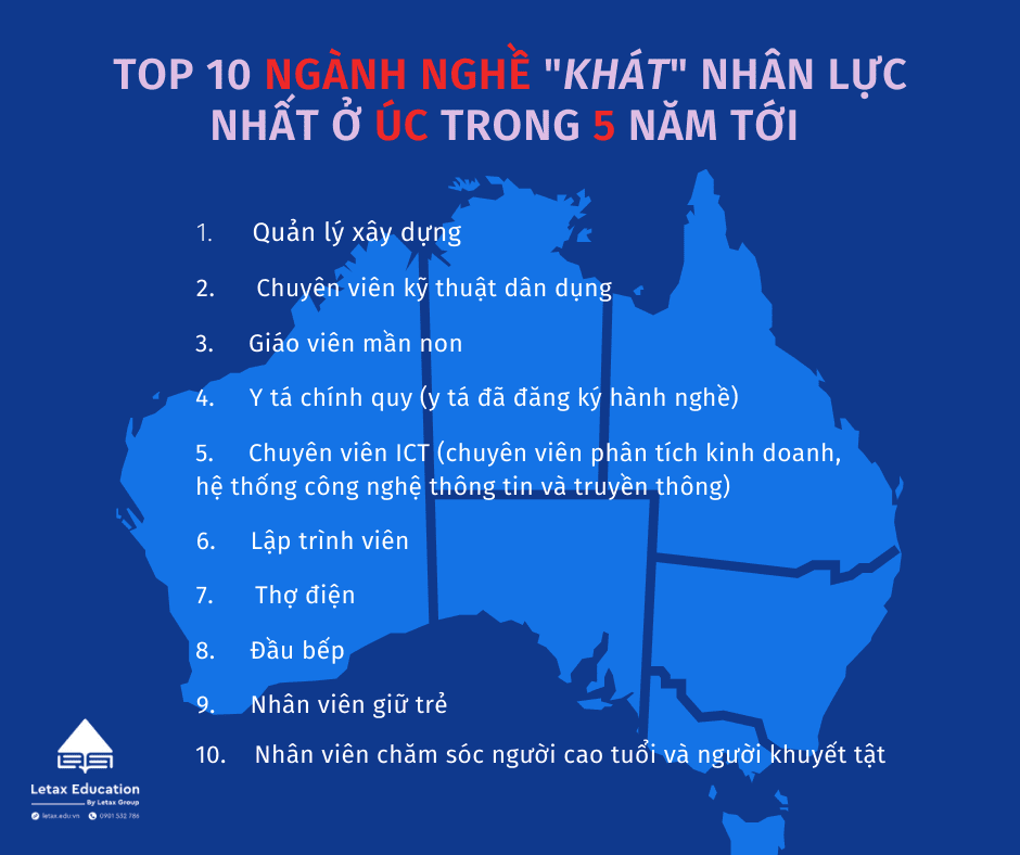 ngành nghề “khát” nhân lực nhất ở Úc